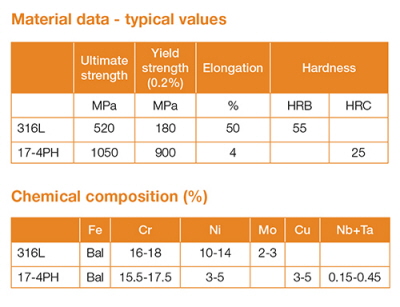 金屬3D打印材料17-4PH不銹鋼粉末
金屬3D打印,3D打印材料,3D打印服務,金屬3D打印機,上海3D打印,杭州3D打印,深圳3D打印,重慶3D打印,哈爾濱3D打印