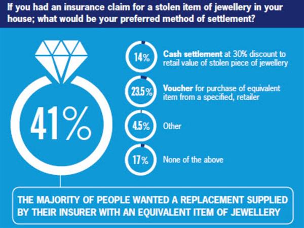 全球首個3D打印珠寶保險理賠服務在英國推出
3D打印珠寶,3D打印理賠,3D打印技術,3D打印技術有哪些,3D打印技術優(yōu)缺點,3D打印多少錢,3D打印價格,北京3D打印,上海3D打印,廣州3D打印,深圳3D打印