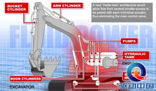 世界首臺3D打印挖掘機將于2017年面世-e鍵打印|3D打印服務(wù)
3D打印挖掘機,3D打印機器,3D打印發(fā)動機,3D打印技術(shù),3D打印服務(wù),3D打印模型,3D打印材料,3D打印筆,3D打印心臟