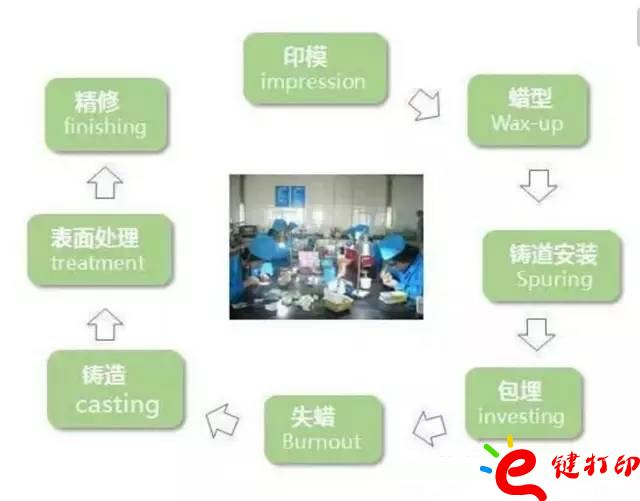 醫(yī)療輔助器械的變革之路 3d打印義齒(假牙)前景無(wú)限 勢(shì)在必行_醫(yī)療設(shè)備器械3d模型打印平臺(tái) 醫(yī)療輔助器械的變革之路 3d打印義齒(假牙)前景無(wú)限 勢(shì)在必行_醫(yī)療設(shè)備器械3d模型打印平臺(tái)