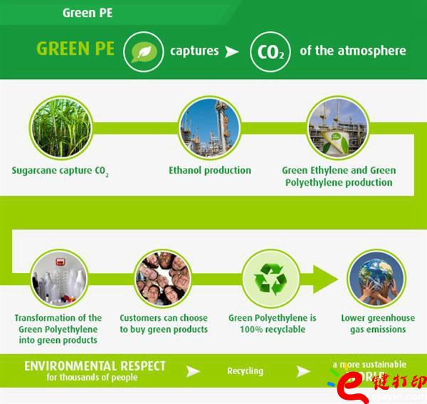 3d打印材料價(jià)格表,3d打印材料,3d打印一般用什么材料,3d打印金屬材料,環(huán)保3D打印材料 3d打印材料價(jià)格表,3d打印材料,3d打印一般用什么材料,3d打印金屬材料,環(huán)保3D打印材料