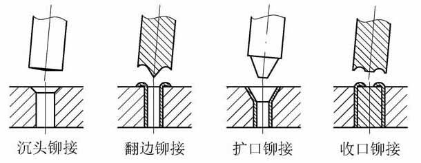 鈑金工藝術(shù)語