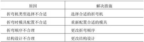 鈑金折彎常見問題4